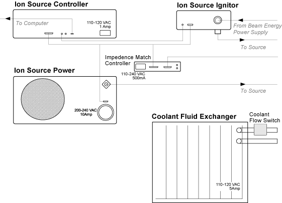 Hyperion Dimensions & Mounting